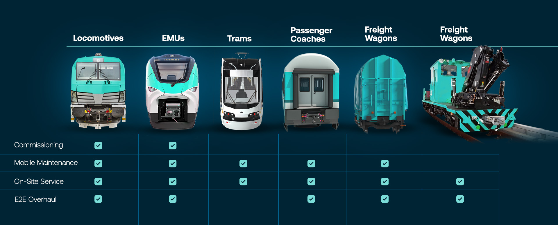 maintenance rolling stock